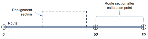 Recalibrate Downstream Recalibrate Downstream