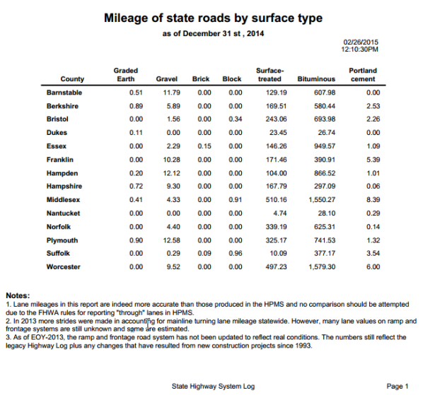 Mileage fields using unique values Mileage fields using unique values